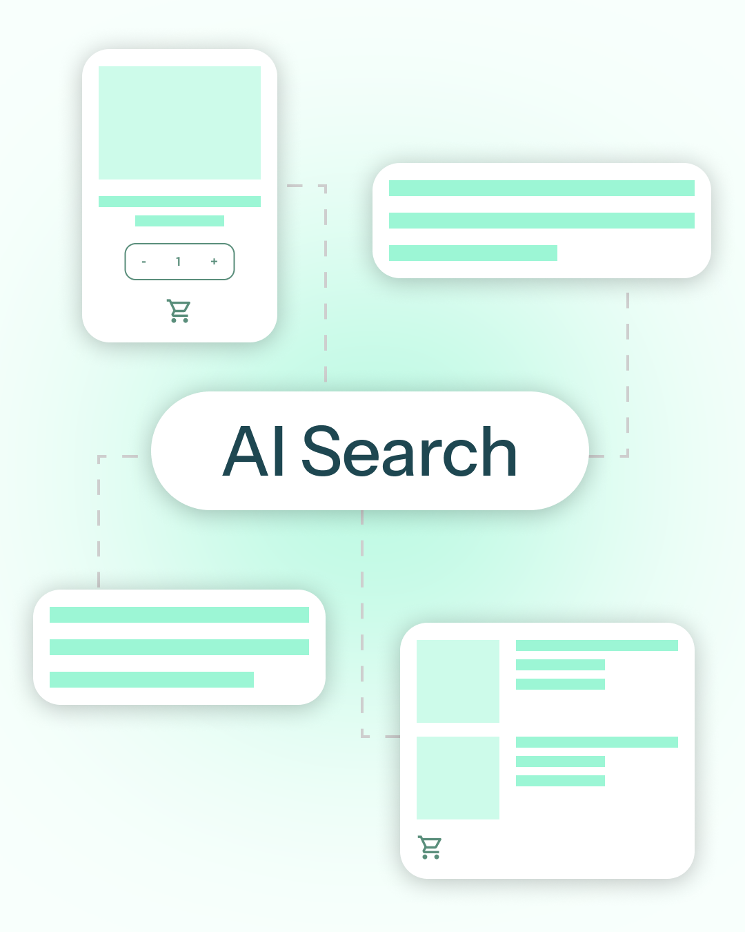 Diagram showing an "AI Search" bubble connected by dashed lines to mobile app, chat, and content interface mockups, illustrating how brand content feeds AI-powered search results.