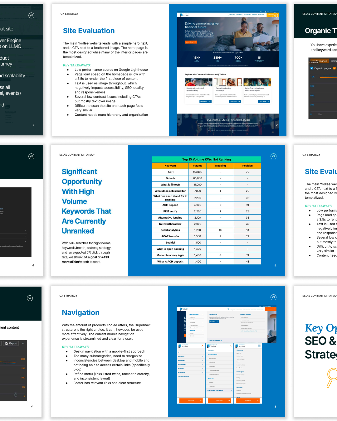 Collage of website UX strategy slides showing site evaluation notes, a keyword opportunity table, and mobile navigation recommendations for the Yodlee website. Collage of website UX strategy slides showing site evaluation notes, a keyword opportunity table, and mobile navigation recommendations for the Yodlee website.